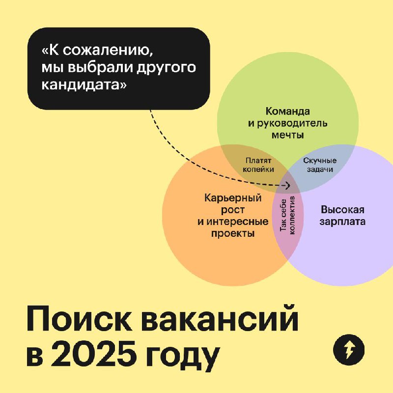 Искать работу мечты 🌗 идти на компромиссы
У поиска работы может быть много темных сторон. Чтобы преодолеть их и пройти все этапы отбора, нужно выбрать стратегию | Сетка — социальная сеть от hh.ru