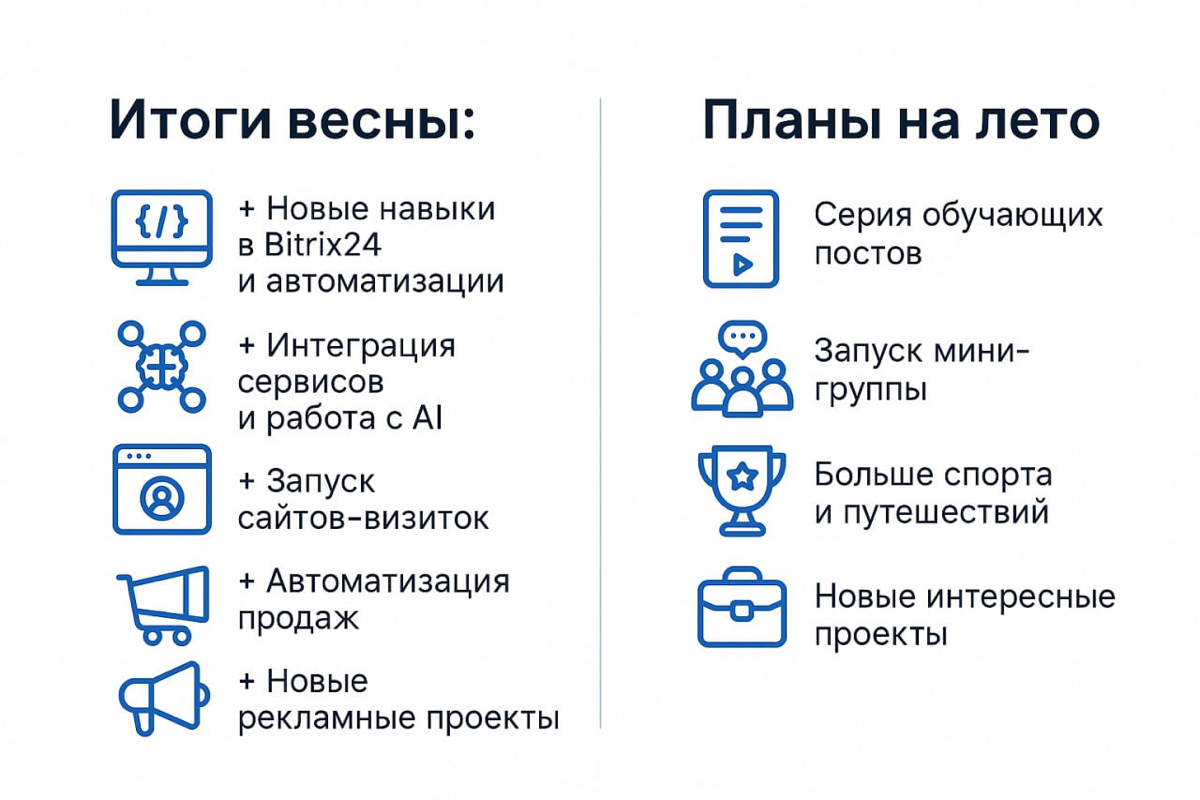 Итоги весны: чему научился, какие проекты закрыл, планы на л | Сетка — социальная сеть от hh.ru