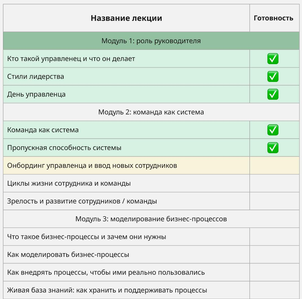 Пишу лекции для обучения по операционному менеджменту и вчера взгрустнула, что этот процесс идет не так быстро. как мне бы хотелось | Сетка — социальная сеть от hh.ru