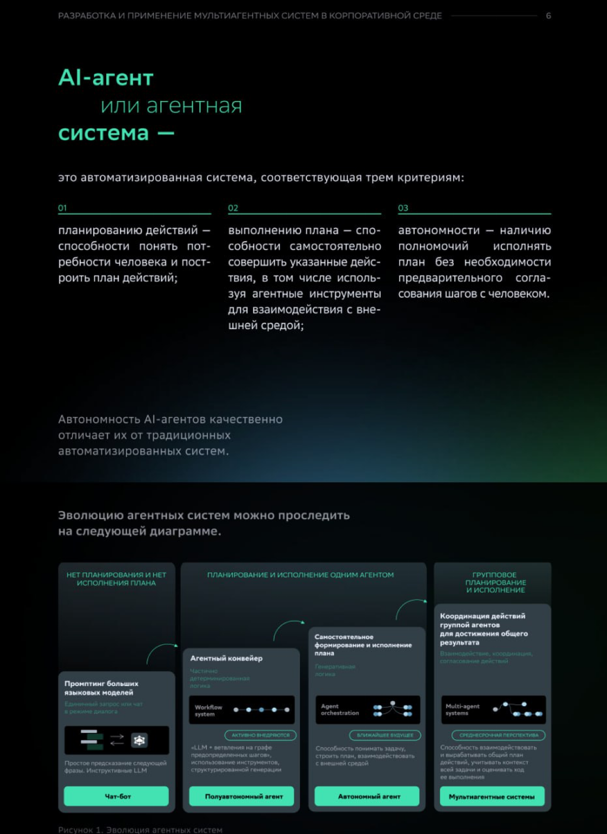 ⚪️ Гайд по разработке AI-агентов от Сбера | Сетка — социальная сеть от hh.ru