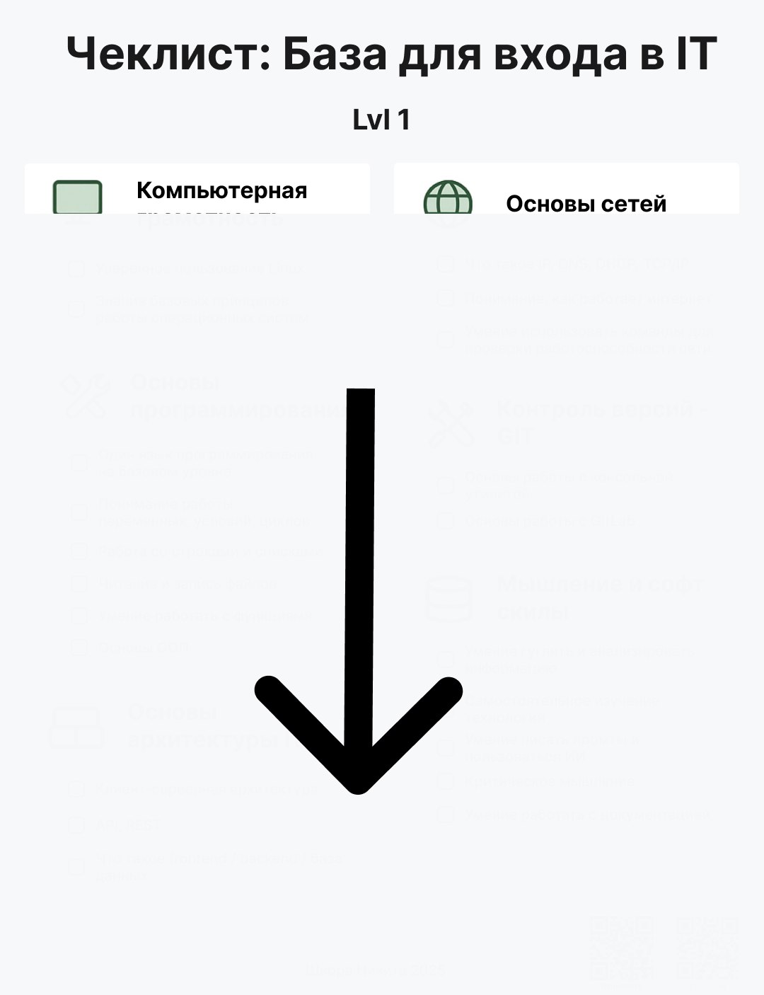 Чеклист для входа в IT!
Специалист без базы - не компетентный человек, фу таким быть!
Представляю вашему вниманию мой авторский чеклист, составленный мной на основе пройденного пути, забирайте и делит... | Сетка — социальная сеть от hh.ru