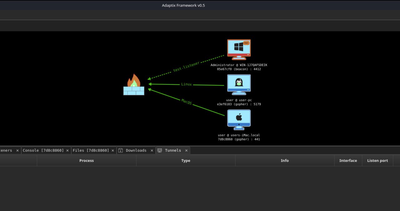 Что такое Command & Control server? Рассмотрим на примере лучшего С2 — Adaptix Framework
https://devopslife.ru/2025/06/03/adaptix-framework/ | Сетка — социальная сеть от hh.ru