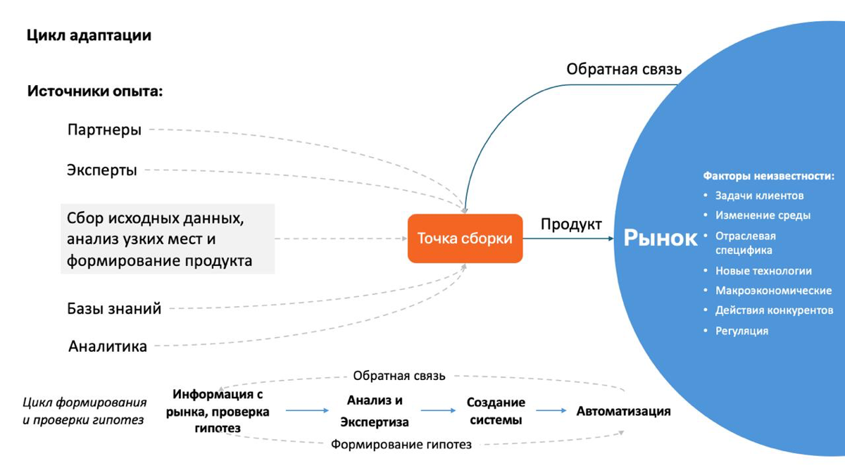 #логистика #аналитика #адаптация | Сетка — социальная сеть от hh.ru