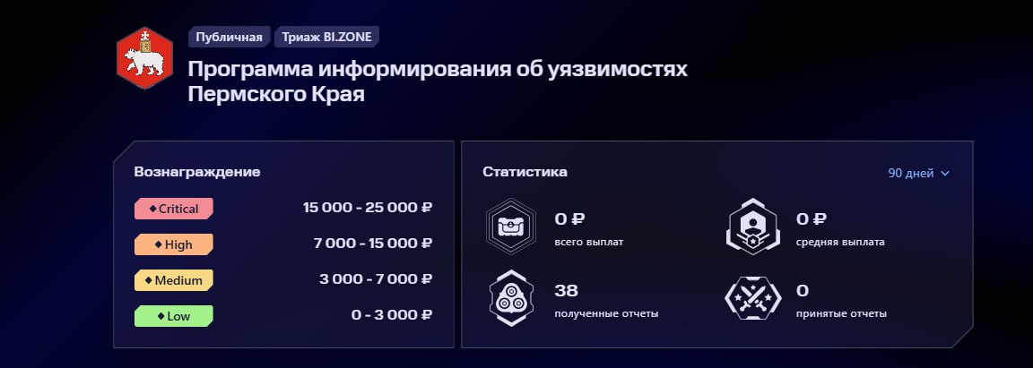 Пермский край запускает программу по поиску уязвимостей на BI[ | Сетка — социальная сеть от hh.ru