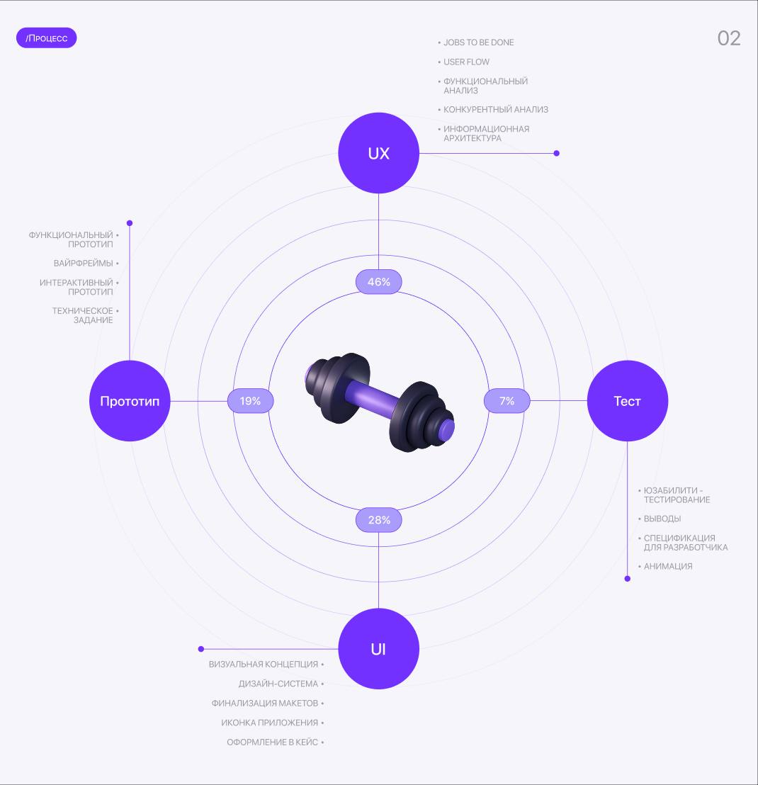 Новый проект: дизайн мобильного приложения онлайн-фитнеса MVS
Для Move with us мы разработали визуальный образ, который мотивирует, вдохновляет и создаёт комфортное пространство для занятий спортом в ... | Сетка — социальная сеть от hh.ru