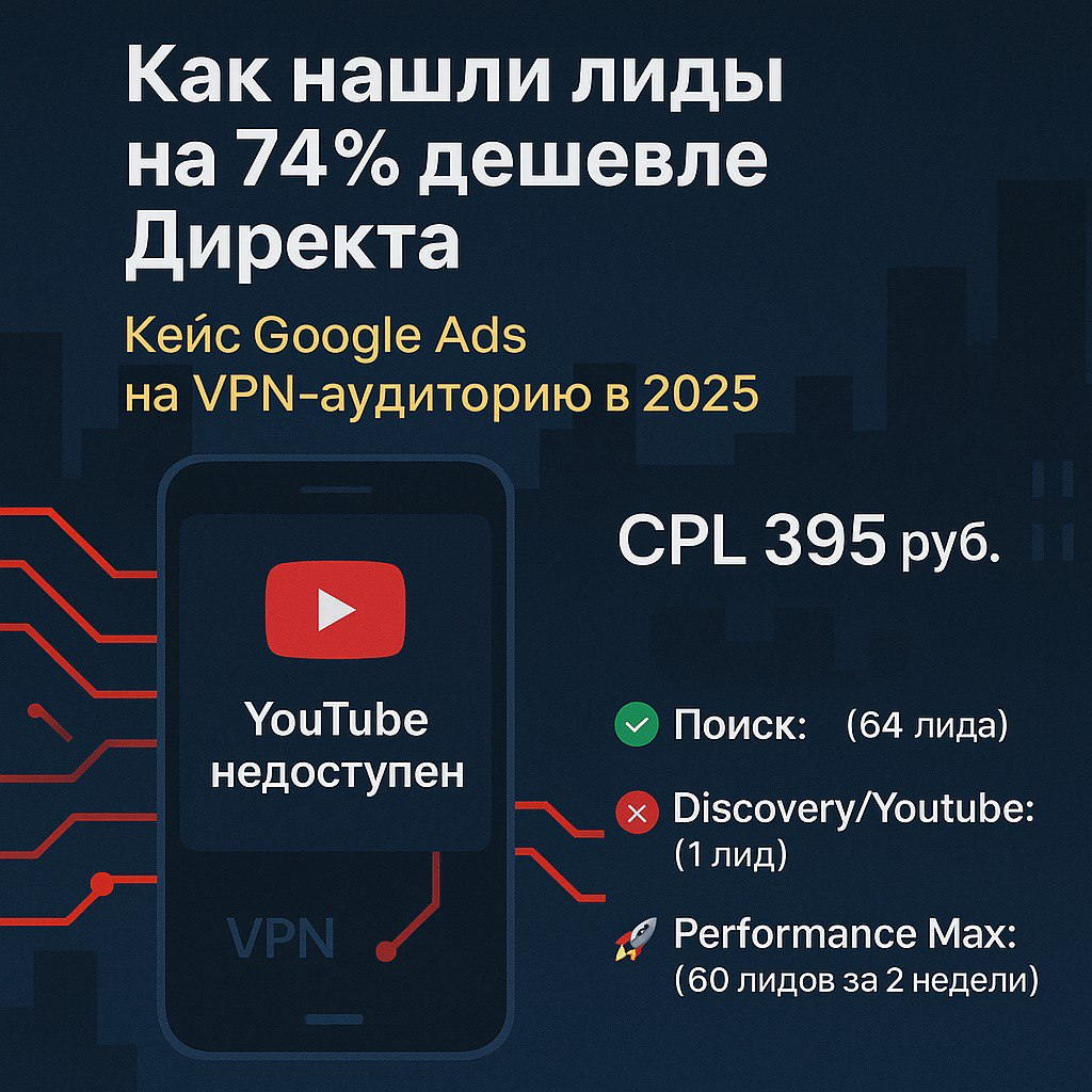 Как мы нашли лиды на 74% дешевле Директа после ухода Google? | Сетка — социальная сеть от hh.ru