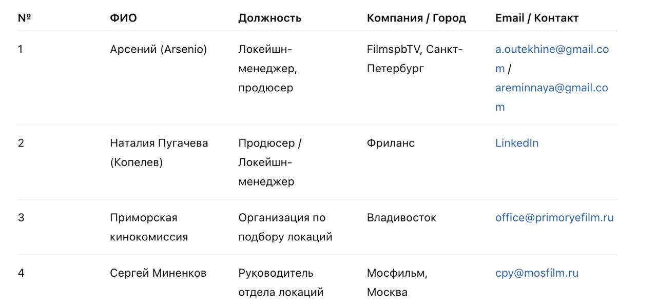 Помните, что я всегда говорю проявляйте креатив? Еще один способ для поиска кандидатов для проблемного интервью | Сетка — социальная сеть от hh.ru