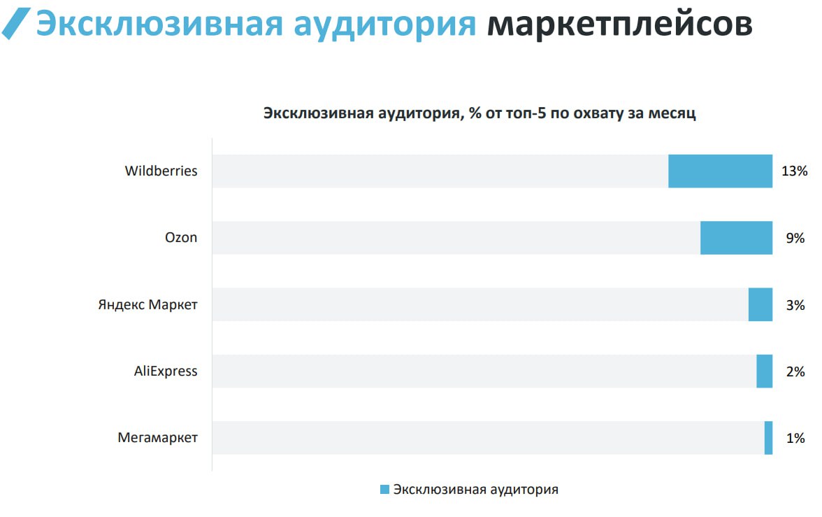 🎯 Часть 2
🎯 Часть 1 тут
Рейтинг онлайн ритейлеров по капитализации

Amazon - 2,2 трлн $
Alibaba - 0,3 трлн $
Pinduoduo - 0,15 $
.. | Сетка — социальная сеть от hh.ru