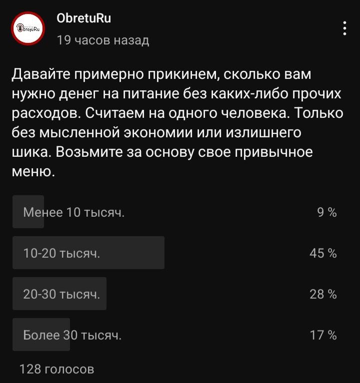 Провел небольшой опрос о том, сколько денег нужно на питание одного человека. Просил без фантазий, про роскошь. В целом, в комментариях люди нормально описывали ситуацию | Сетка — социальная сеть от hh.ru
