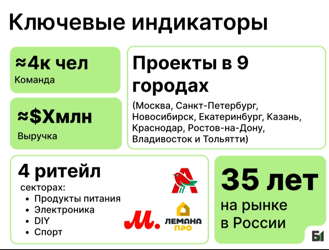 Продолжение презентации Б1 | Сетка — социальная сеть от hh.ru