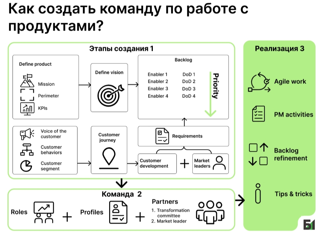 Продолжение презентации Б1 | Сетка — социальная сеть от hh.ru