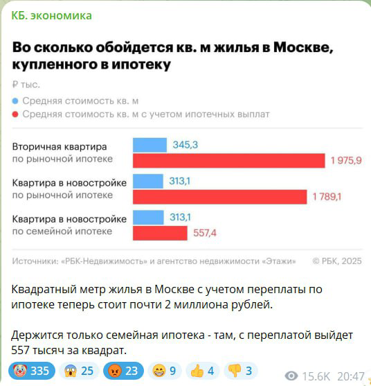 Рыночек диктует зарплатные ожидания. | Сетка — социальная сеть от hh.ru