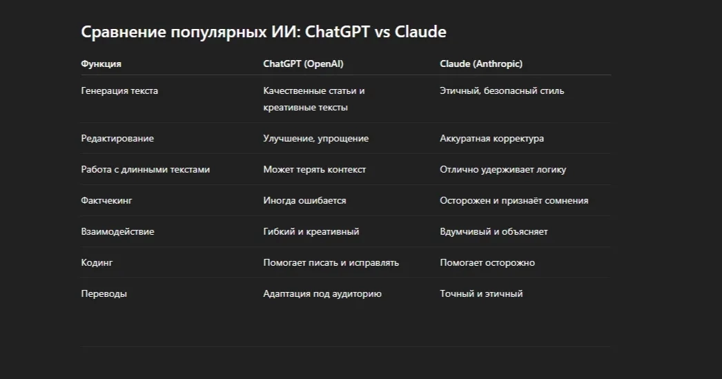 Полный гайд по работе с ChatGPT и Claude | Сетка — социальная сеть от hh.ru
