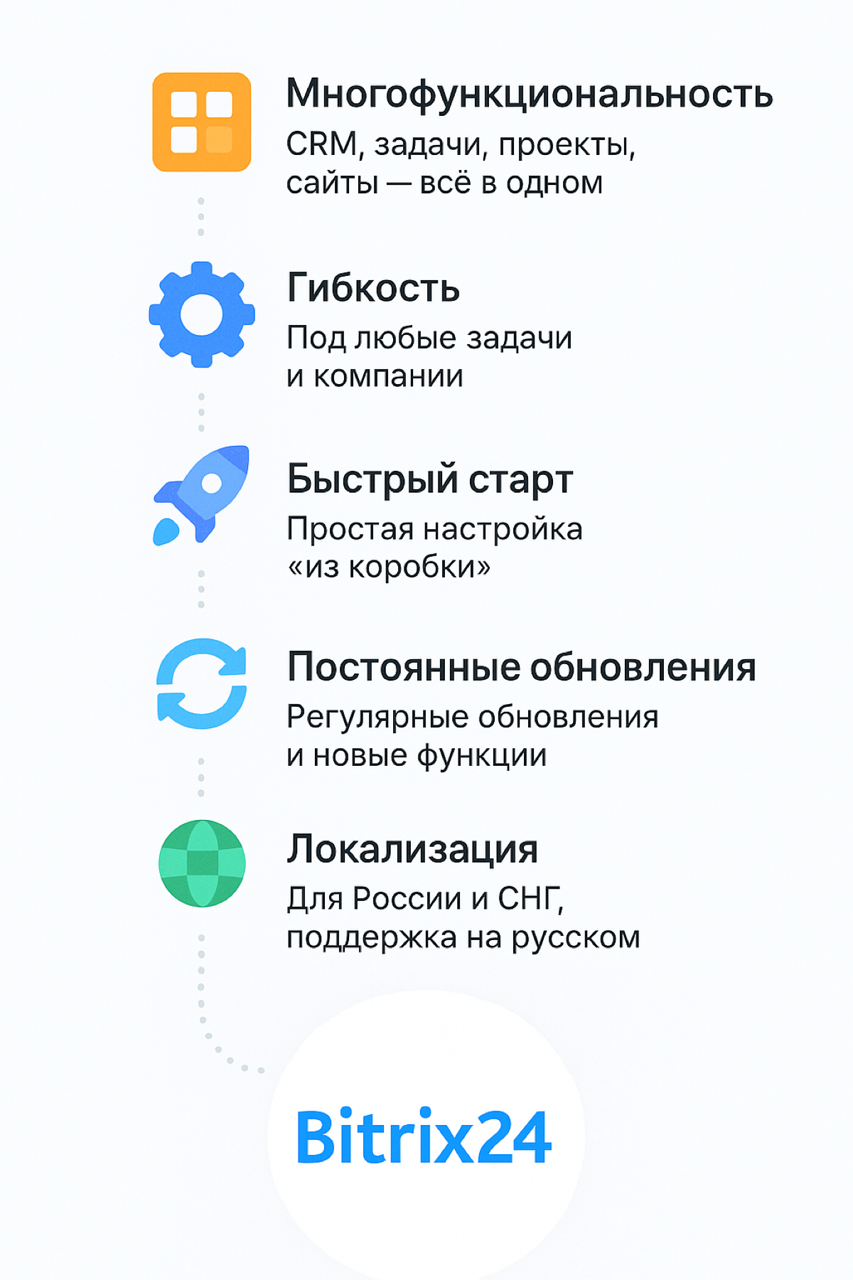 Почему Bitrix24 до сих пор популярен? | Сетка — социальная сеть от hh.ru