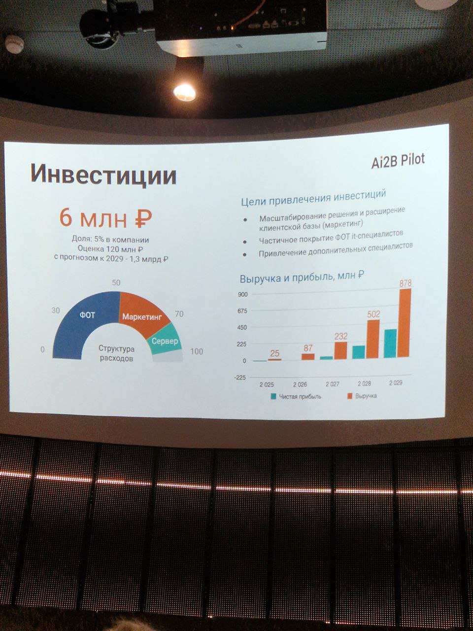 Первым выступал проект Ai2B Pilot: платформа автоматизации службы сервиса, BI, AI-agent и т.д. и т.п | Сетка — социальная сеть от hh.ru
