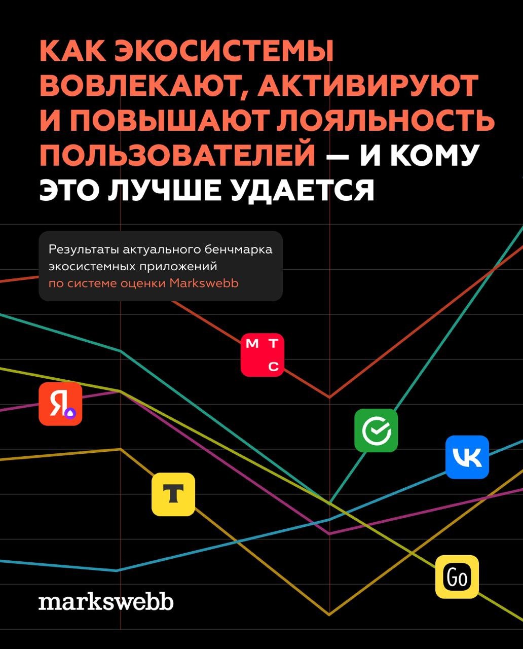 ⚡️ Как экосистемы становятся инструментом вовлечения, активации и повышения лояльности пользователей — и кому это лучше удается
🔣 Российские цифровые экосистемы стали развивать сценарии, создающие доп... | Сетка — социальная сеть от hh.ru