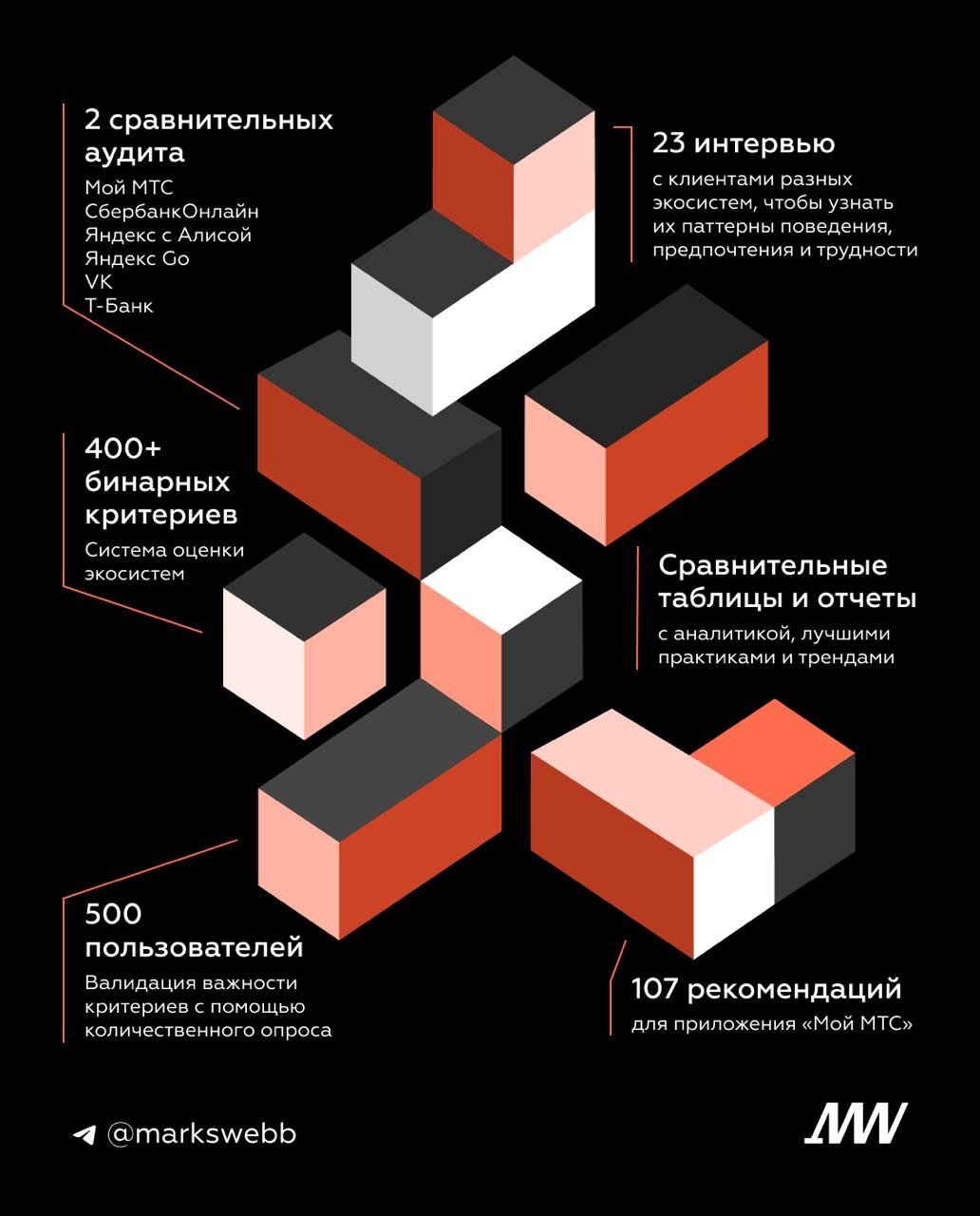 ⚡️ Как экосистемы становятся инструментом вовлечения, активации и повышения лояльности пользователей — и кому это лучше удается
🔣 Российские цифровые экосистемы стали развивать сценарии, создающие доп... | Сетка — социальная сеть от hh.ru