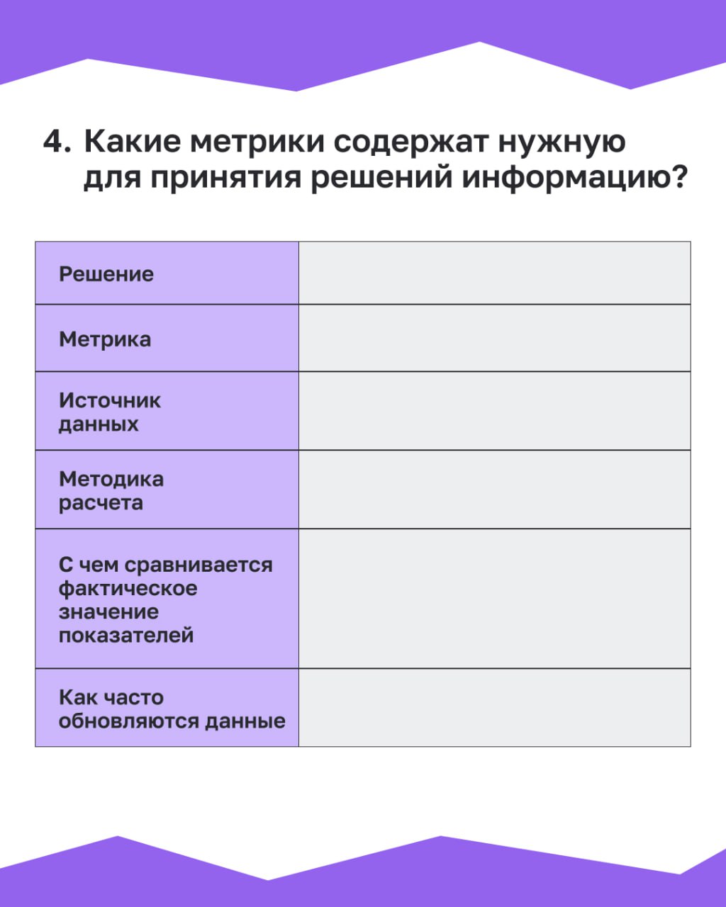 🔍Как выбрать HR-метрики для вашей компании
Выбрать универсальные HR-метрики непросто, потому что в каждой компании HR отвечает за разные бизнес-процессы, которые устроены и стандартизированы по-своему | Сетка — социальная сеть от hh.ru