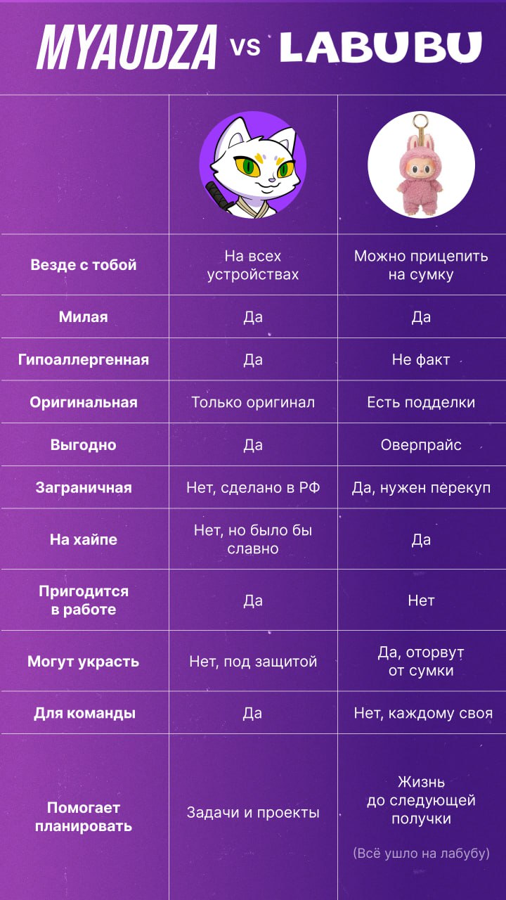 Мяудза или Лабубу — на чьей стороне ты? 😉 | Сетка — социальная сеть от hh.ru