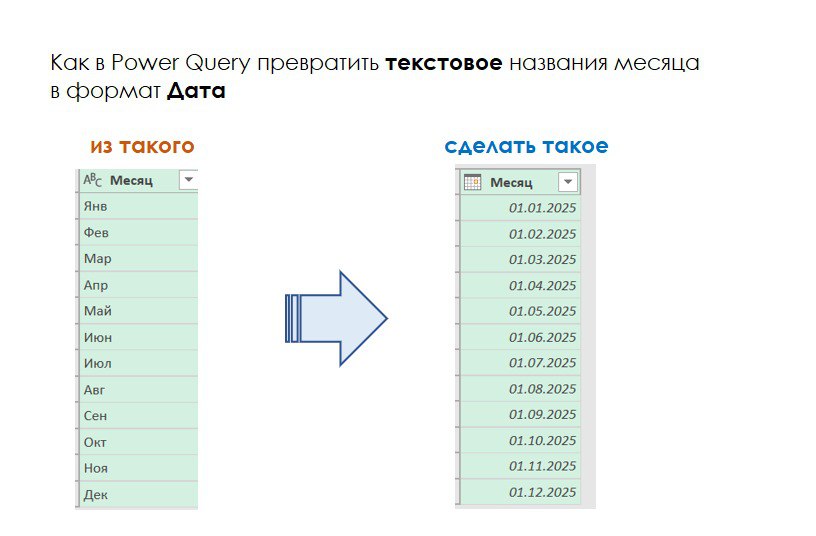 Как в Power Query текстовый формат месяца сделать датой
Стандартными средствами – никак
Но есть небольшая уловка 🤗, как можно заставить Power Query преобразовать текстовый формат месяцев в формат Дата | Сетка — социальная сеть от hh.ru