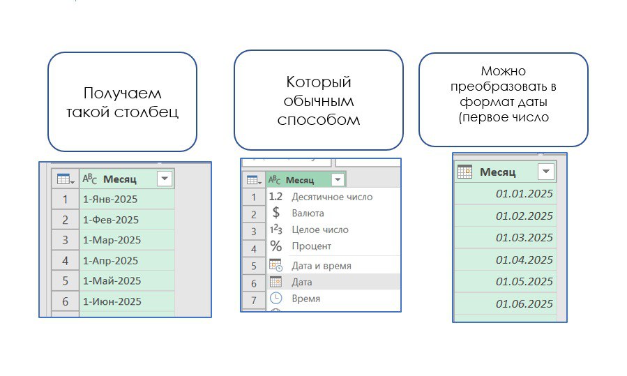 Как в Power Query текстовый формат месяца сделать датой
Стандартными средствами – никак
Но есть небольшая уловка 🤗, как можно заставить Power Query преобразовать текстовый формат месяцев в формат Дата | Сетка — социальная сеть от hh.ru