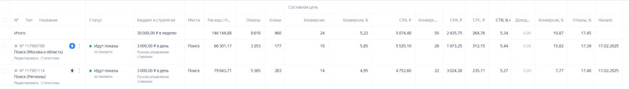 📦 Кейс по фулфилменту | Сетка — социальная сеть от hh.ru