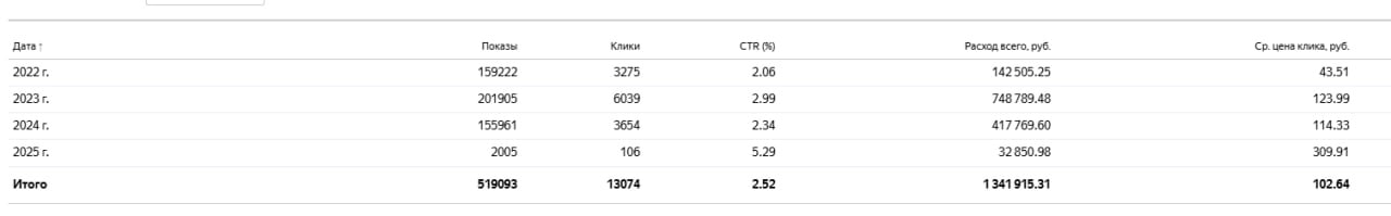 🪟 История длиною в дружбу, работу и доверие | Сетка — социальная сеть от hh.ru