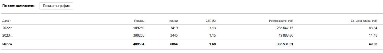 🪟 История длиною в дружбу, работу и доверие | Сетка — социальная сеть от hh.ru