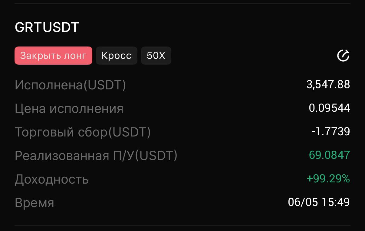 Пока так, держу дальше потенциал 7% чистого движения риск 1к6 | Сетка — социальная сеть от hh.ru