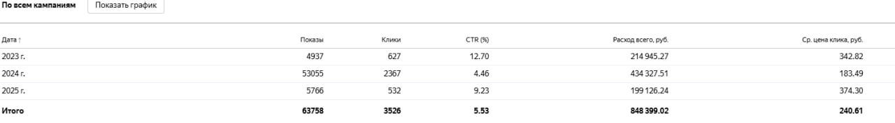 Кейс: Автоматические гардеробы | Сетка — социальная сеть от hh.ru