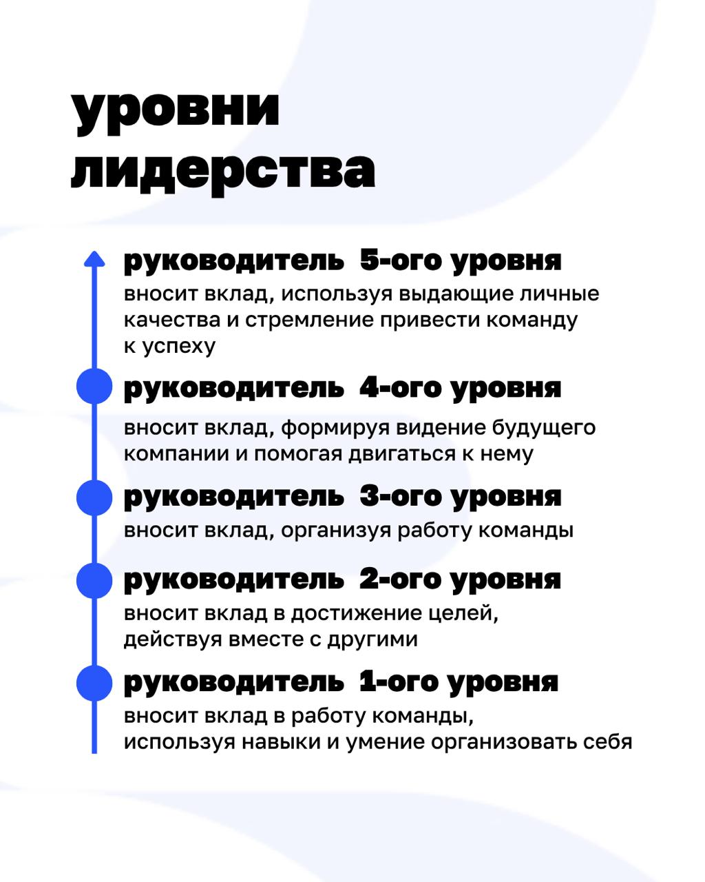 Кто такие руководители пятого уровня? И почему именно они приводят компании к выдающимся результатам?
Автор книги «От хорошего к великому» Джим Коллинз исследовал более тысячи американских компаний и ... | Сетка — социальная сеть от hh.ru
