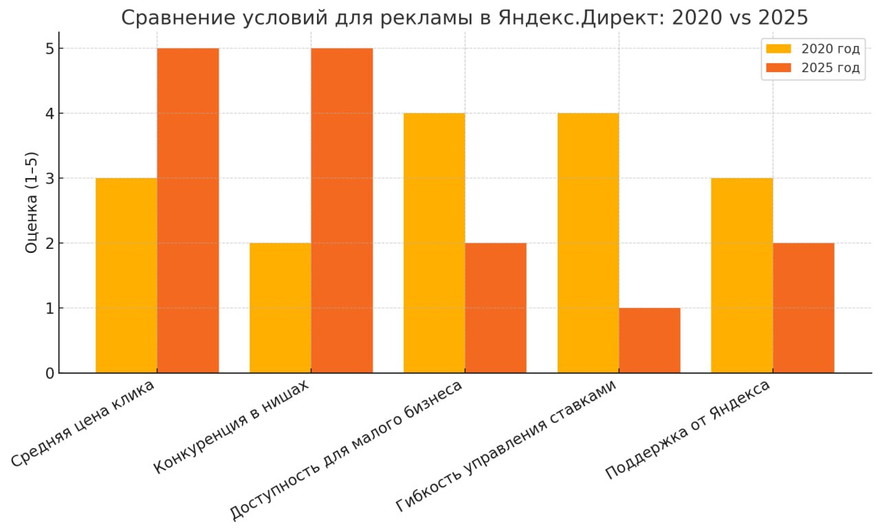 Кейс: производство следов | Сетка — социальная сеть от hh.ru