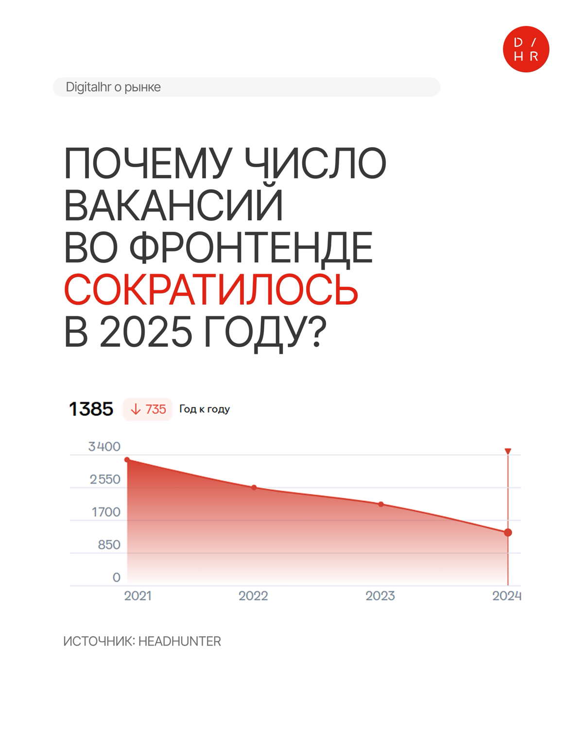 Что происходит с рынком фронтенд-разработчиков в 2025 году? | Сетка — социальная сеть от hh.ru