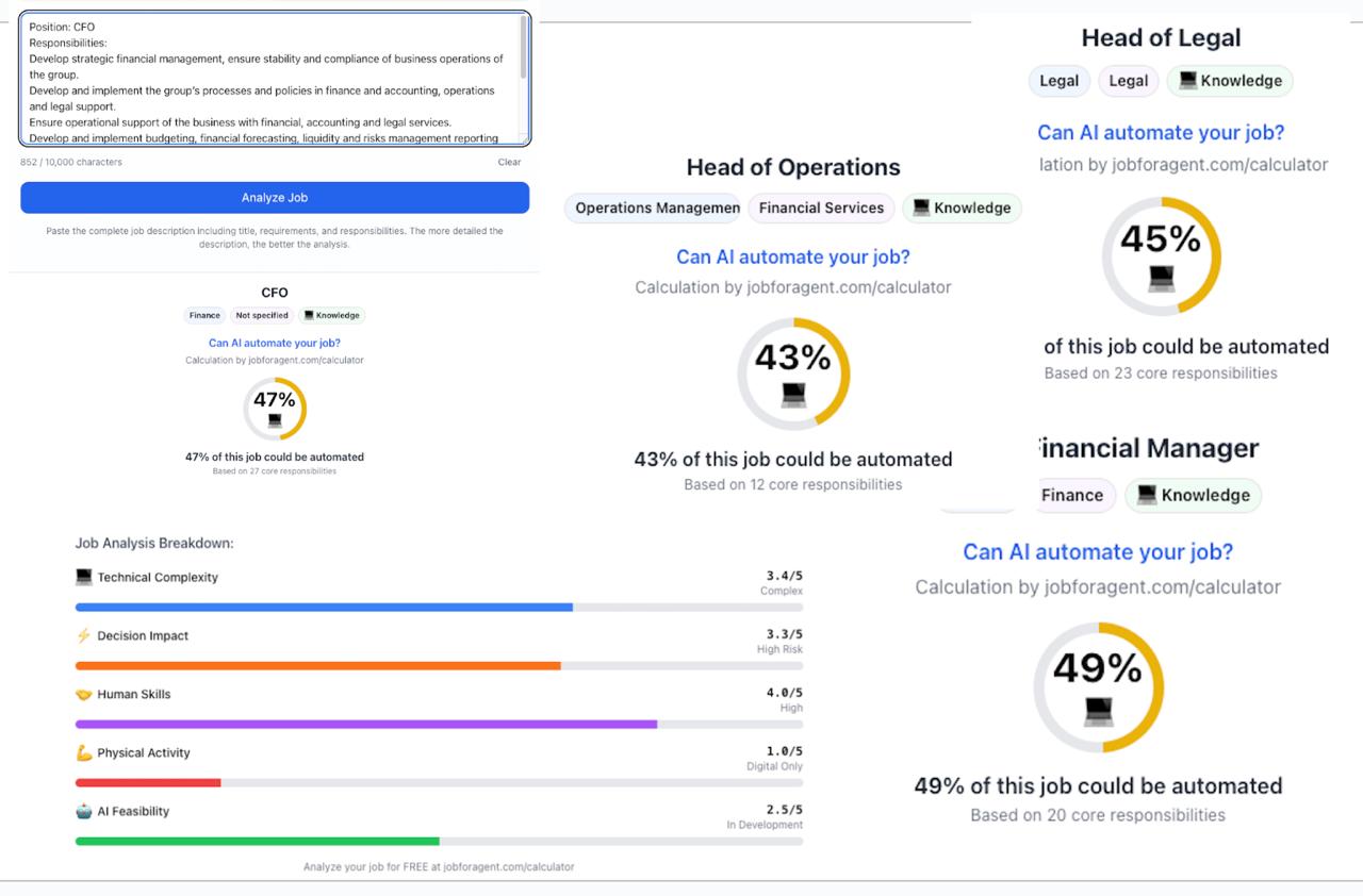 КАЛЬКУЛЯТОР ЗАМЕНЫ ВАС НА ИИ
#CFOblog #CFO #тренды #ИИ #HR #AI #fastfounder #jobforagent #Дубовцев
Прочитал в Fast Founder про стартап Job For Agent | Сетка — социальная сеть от hh.ru
