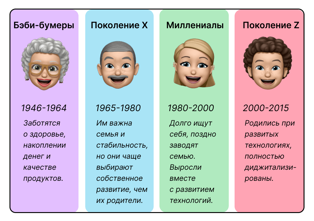 Миллениалы 🥸 | Сетка — социальная сеть от hh.ru