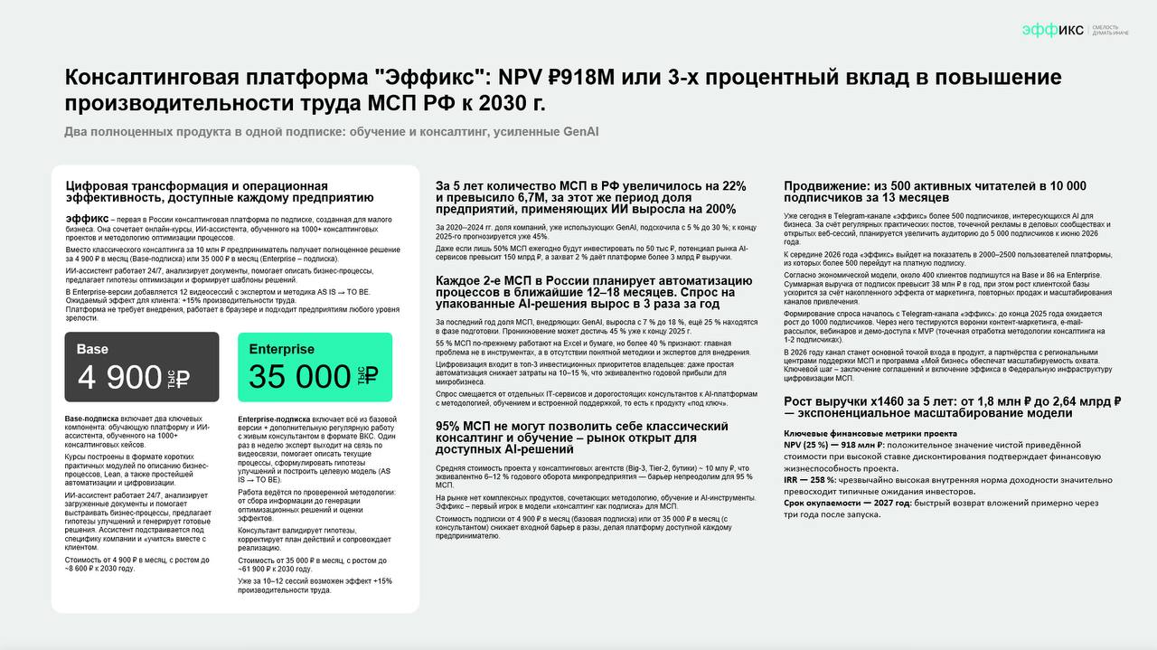 ⚡️ Как за 6 часов собрать концепт проекта для Федерального форума
У каждого из нас в голове периодически рождаются «гениальные» идеи (проект, стартап, бизнес или еще что похуже) | Сетка — социальная сеть от hh.ru