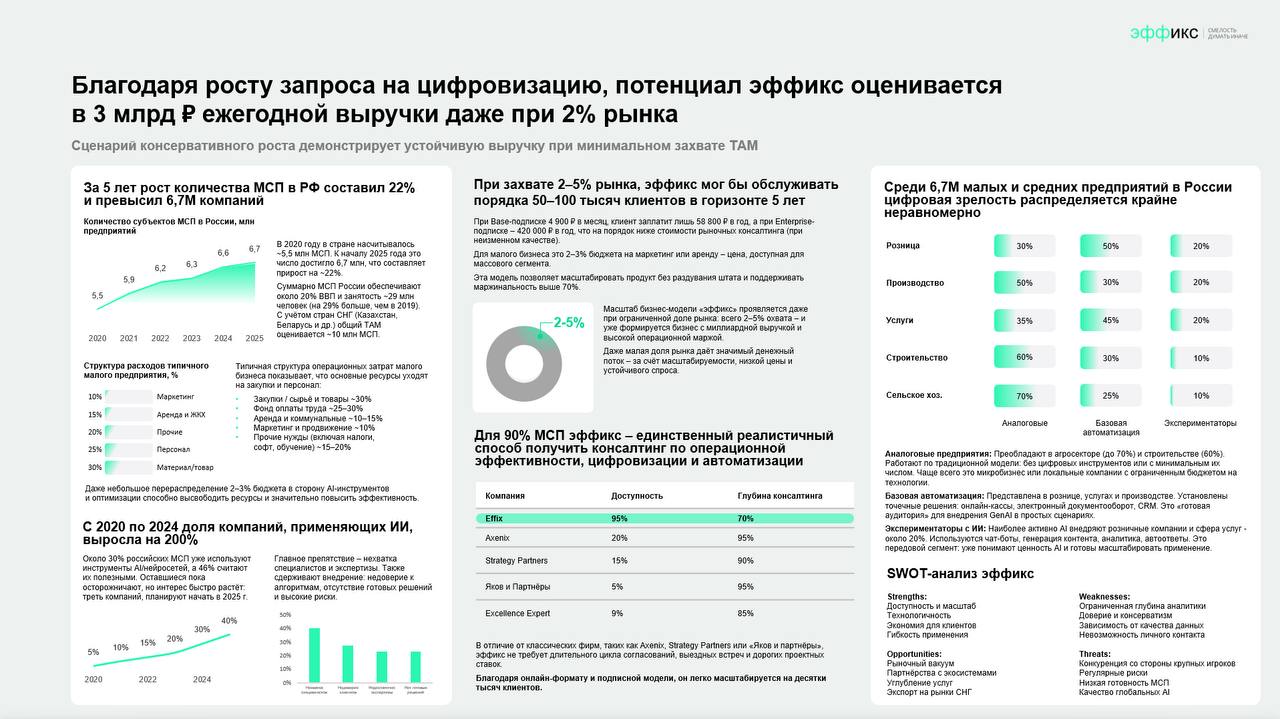 ⚡️ Как за 6 часов собрать концепт проекта для Федерального форума
У каждого из нас в голове периодически рождаются «гениальные» идеи (проект, стартап, бизнес или еще что похуже) | Сетка — социальная сеть от hh.ru