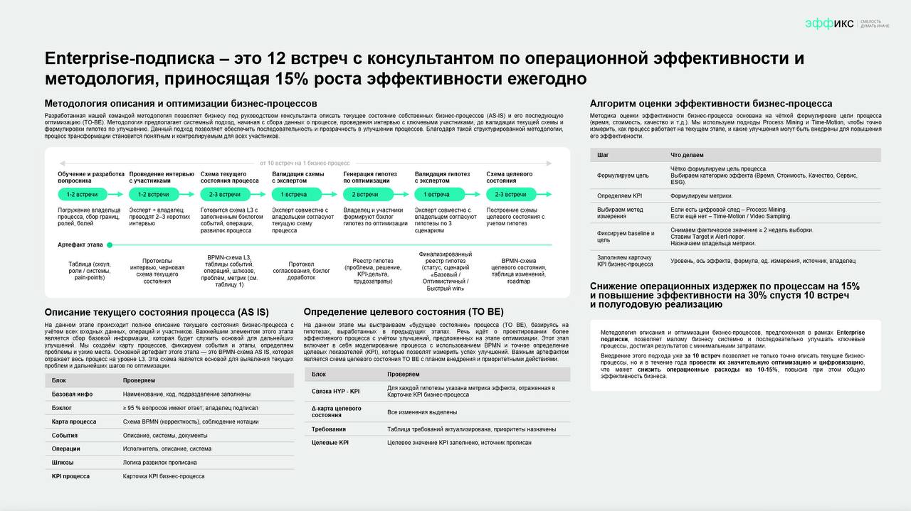 ⚡️ Как за 6 часов собрать концепт проекта для Федерального форума
У каждого из нас в голове периодически рождаются «гениальные» идеи (проект, стартап, бизнес или еще что похуже) | Сетка — социальная сеть от hh.ru