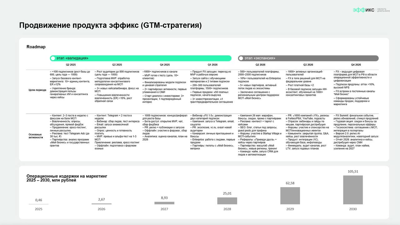 ⚡️ Как за 6 часов собрать концепт проекта для Федерального форума
У каждого из нас в голове периодически рождаются «гениальные» идеи (проект, стартап, бизнес или еще что похуже) | Сетка — социальная сеть от hh.ru