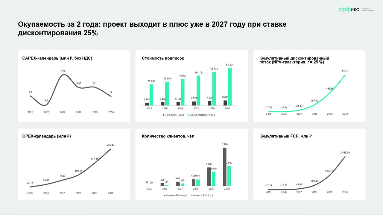 ⚡️ Как за 6 часов собрать концепт проекта для Федерального форума
У каждого из нас в голове периодически рождаются «гениальные» идеи (проект, стартап, бизнес или еще что похуже) | Сетка — социальная сеть от hh.ru