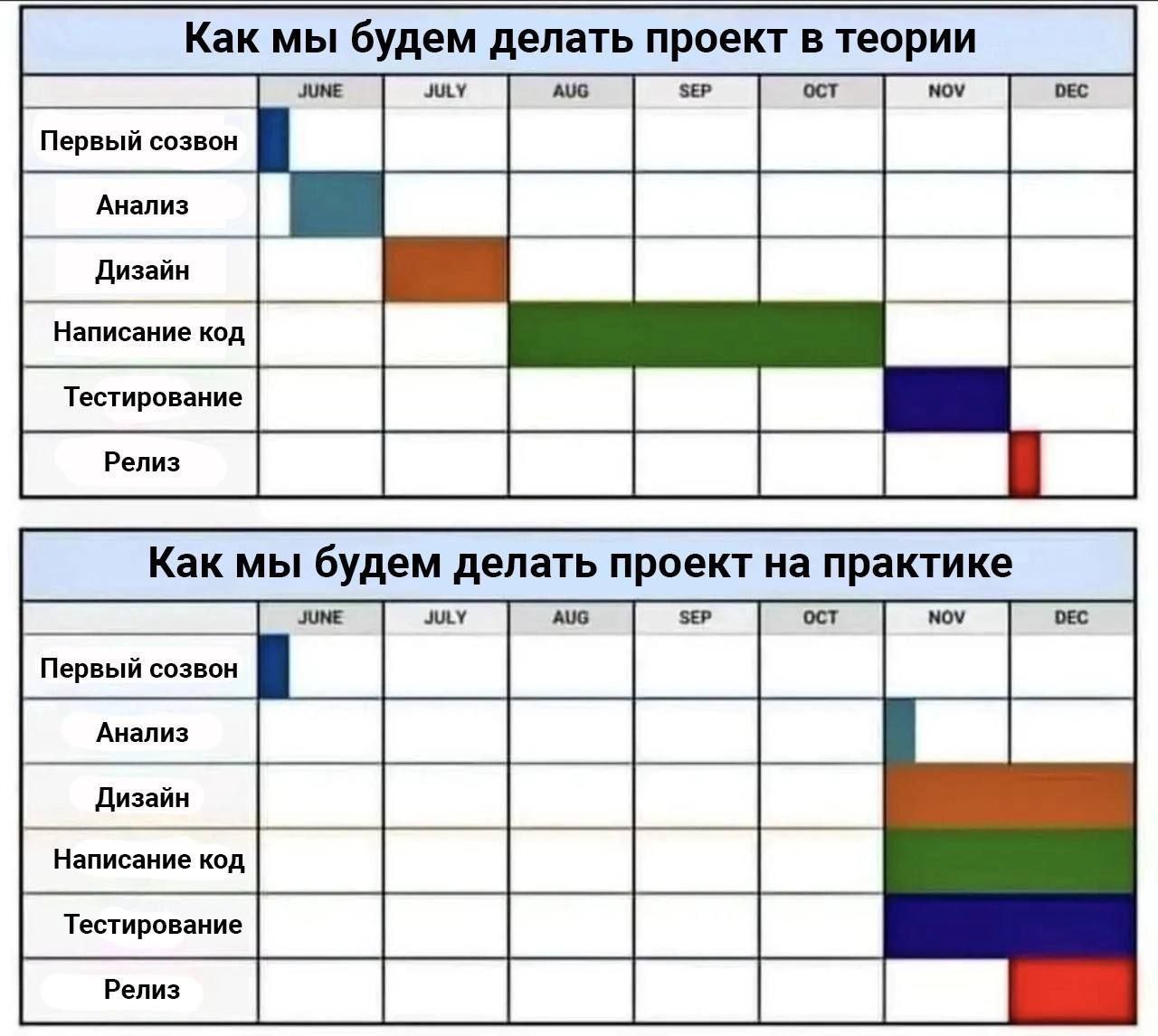 Разыскиваются команды, у которых 1С внедрения выглядят, как на первом графике 😁 Вы существуете?
#Пятничное 👋 ЧитайтеЗаметки 1Сницы | Сетка — социальная сеть от hh.ru