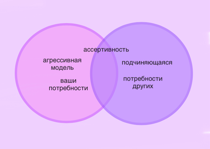 Нормально отстаивать свою точку зрения | Сетка — социальная сеть от hh.ru