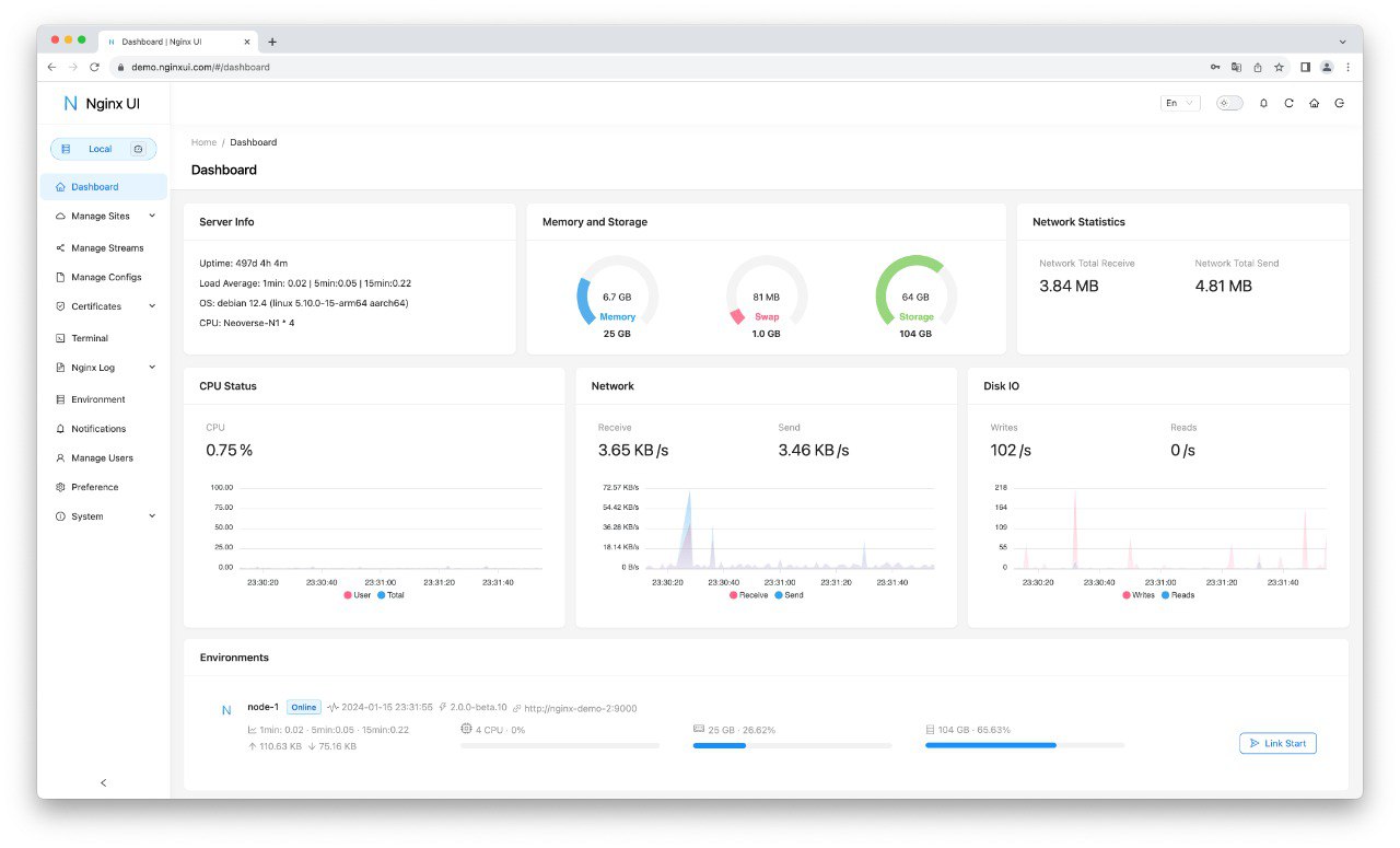 Nginx UI
https://github.com/0xJacky/nginx-ui | Сетка — социальная сеть от hh.ru