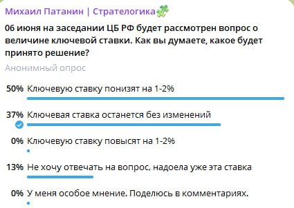 Опрос завершен, публикую результаты. Ждем Решения ЦБ. | Сетка — социальная сеть от hh.ru