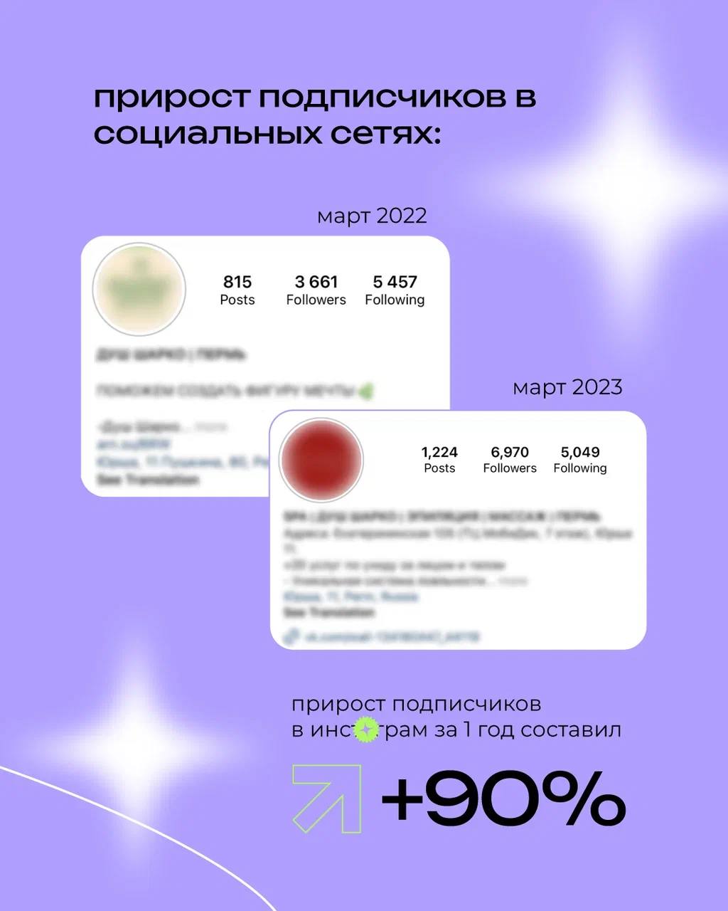Нас часто просят показать цифры 🤓
⠀
И где как не в маркетинге их показывать
Один из последних кейсов по разработке контент-стратегии для салона красоты
⠀
Все показатели проделанной работы смотрите в к... | Сетка — социальная сеть от hh.ru