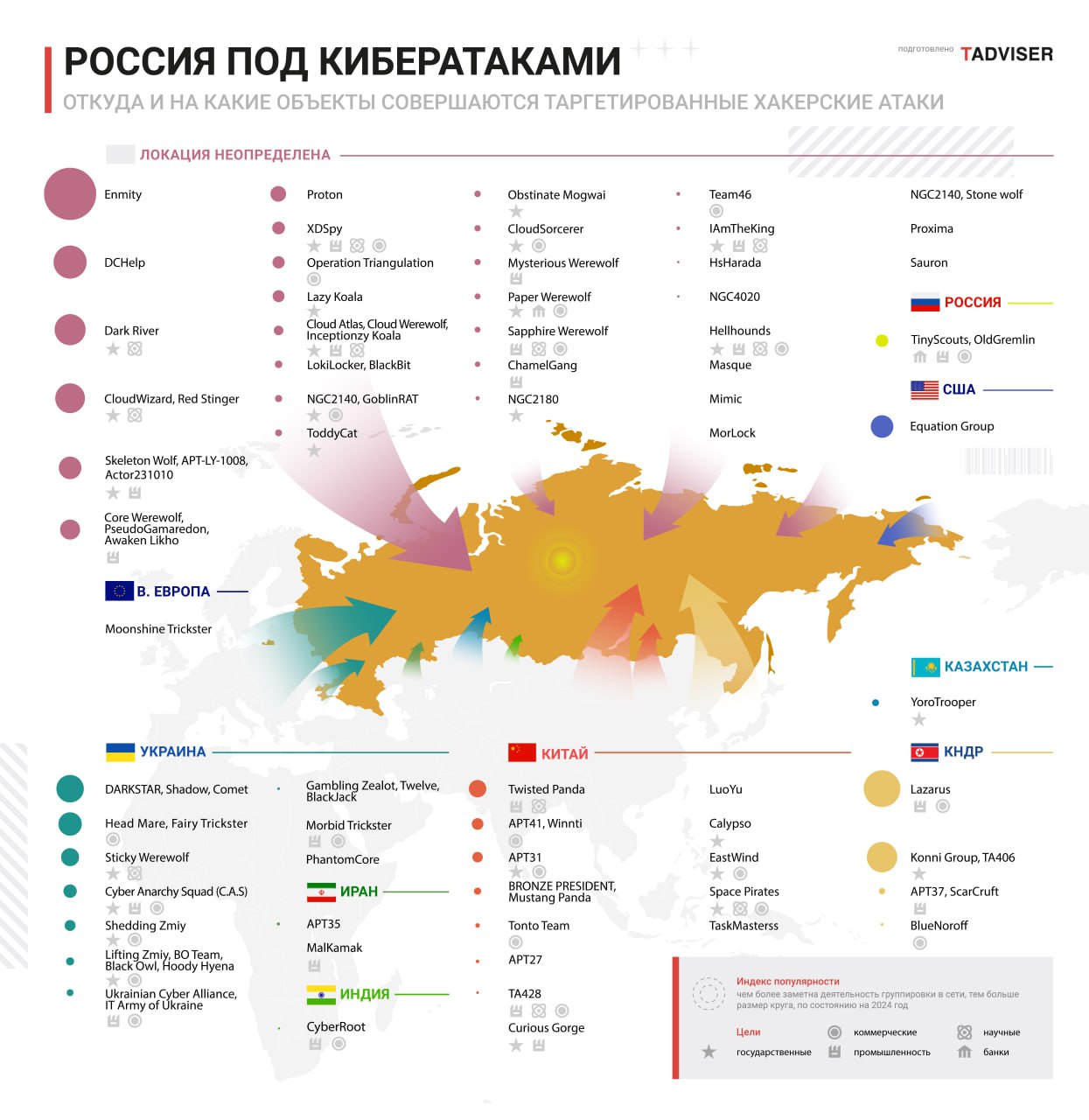 Кто и откуда атакует Россию? TAdviser выпустил карту кибергруппировок и их целей https://www.tadviser.ru/a/882202 | Сетка — социальная сеть от hh.ru