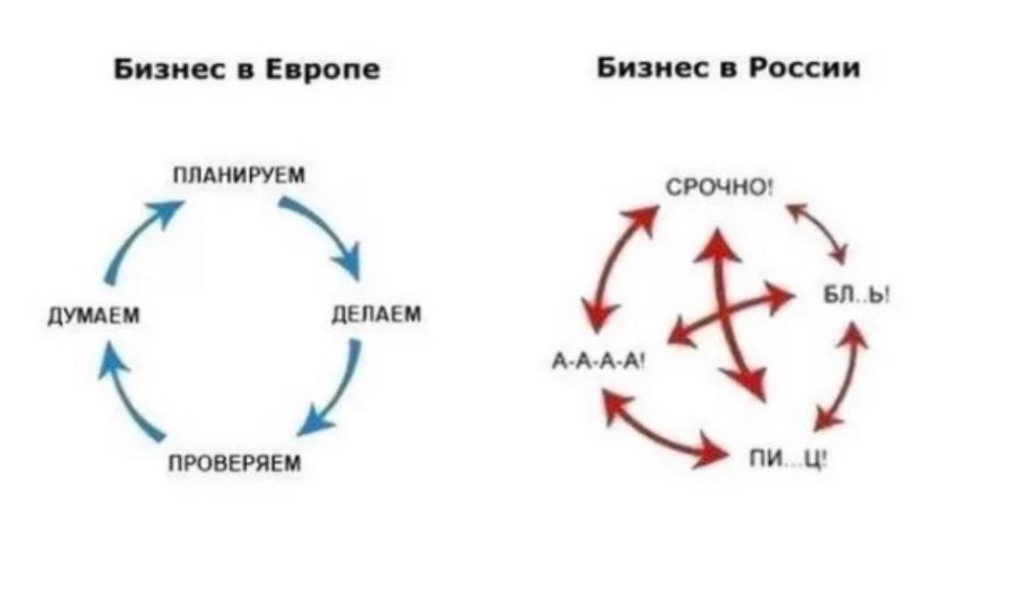 Очень жизненно! Согласны? | Сетка — социальная сеть от hh.ru