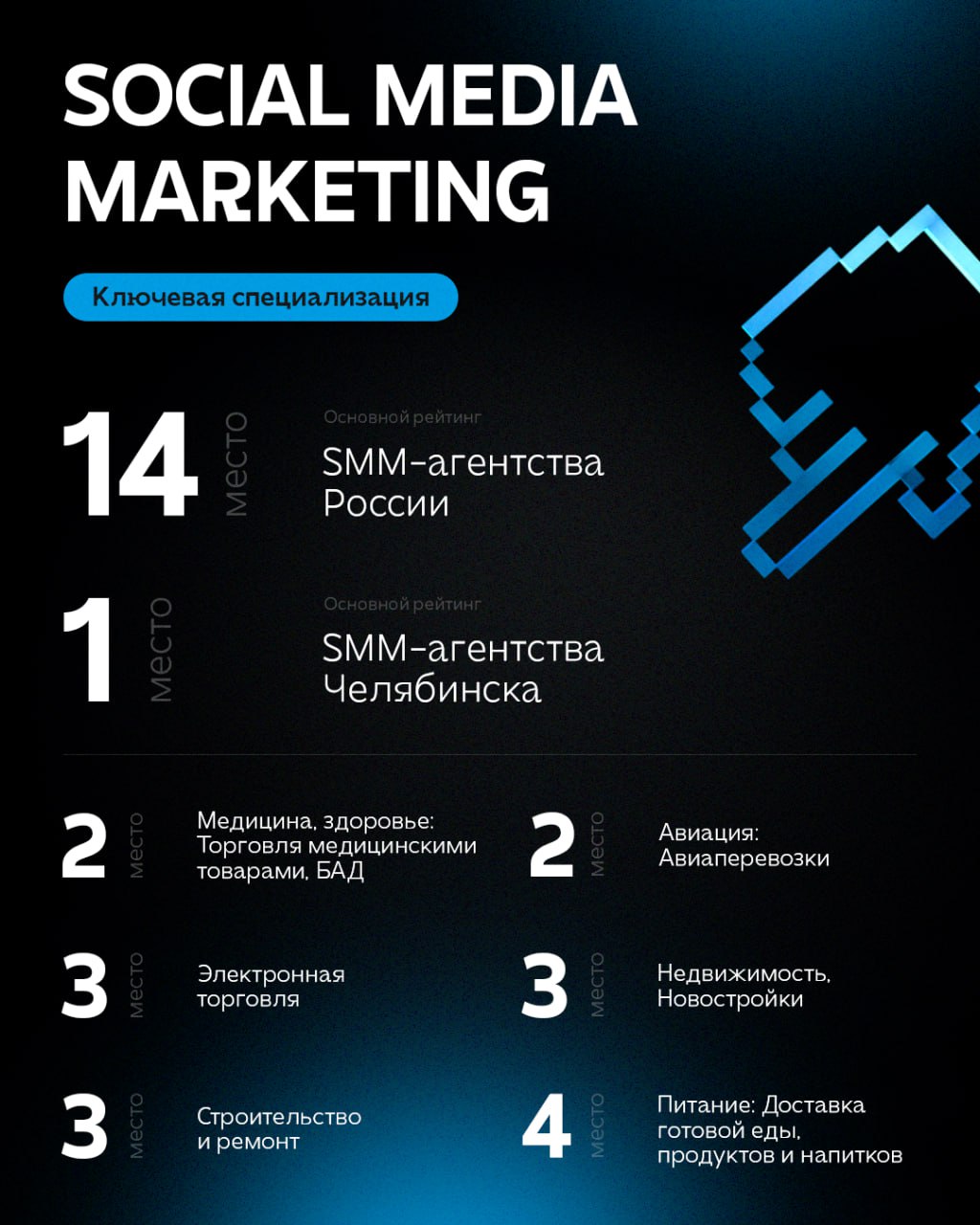 #SMMashing вновь в топе Рейтинга Рунета!
Ежегодно наша команда занимает лидирующие позиции в главном рейтинге российского digital-рынка | Сетка — социальная сеть от hh.ru