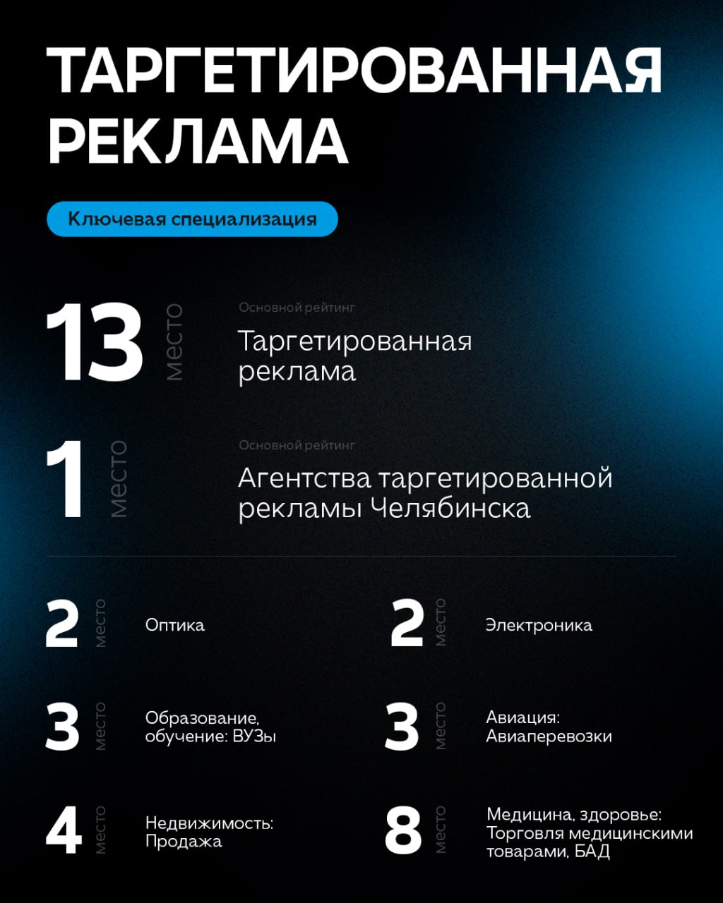 #SMMashing вновь в топе Рейтинга Рунета!
Ежегодно наша команда занимает лидирующие позиции в главном рейтинге российского digital-рынка | Сетка — социальная сеть от hh.ru