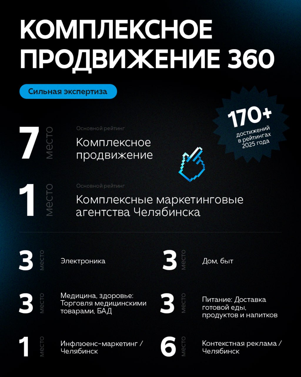 #SMMashing вновь в топе Рейтинга Рунета!
Ежегодно наша команда занимает лидирующие позиции в главном рейтинге российского digital-рынка | Сетка — социальная сеть от hh.ru
